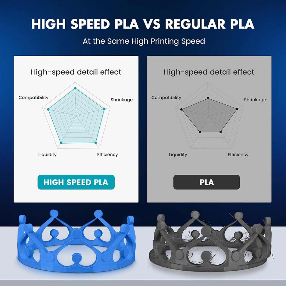 Filament JAYO High Speed PLA/P – 3D Printing Nylon Filament recenzja i cena